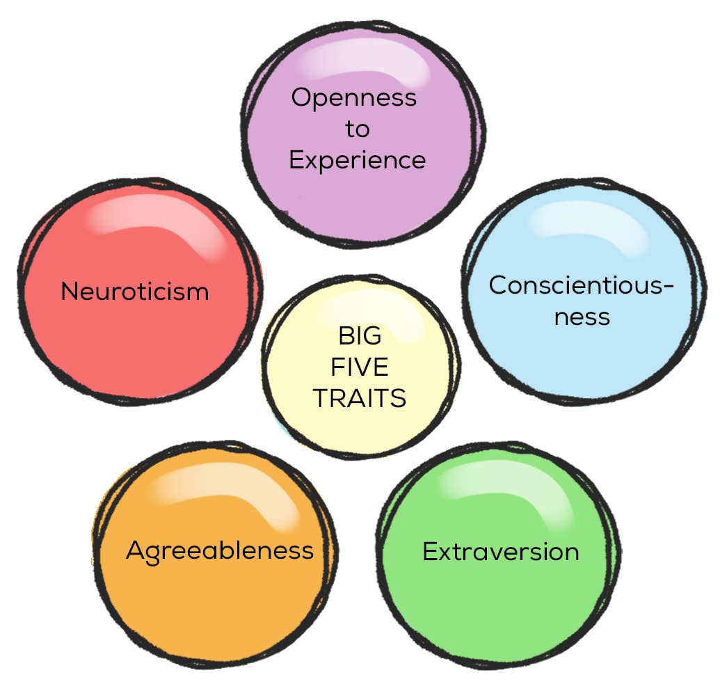 big five traits