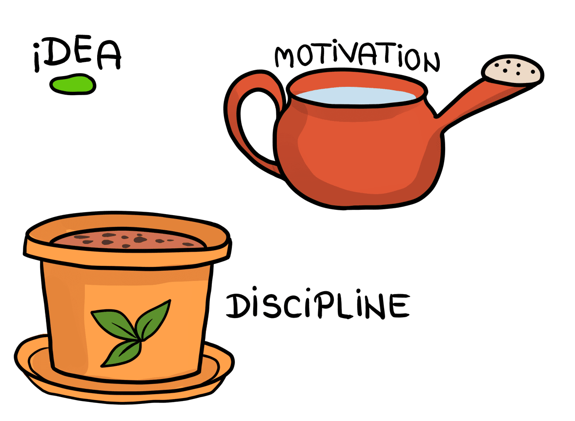idea motivation and discipline