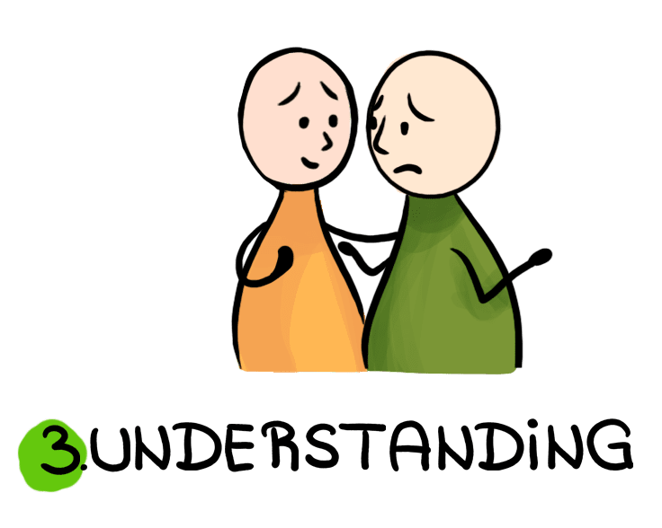 understanding