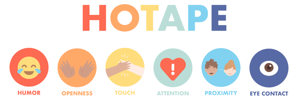 Hotape method