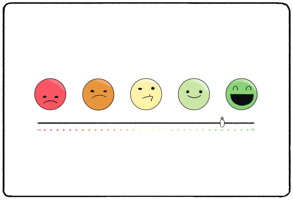 the likert scale