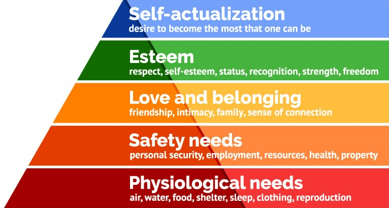 Piaget's cognitive development stages and maslow's hierarchy of needs