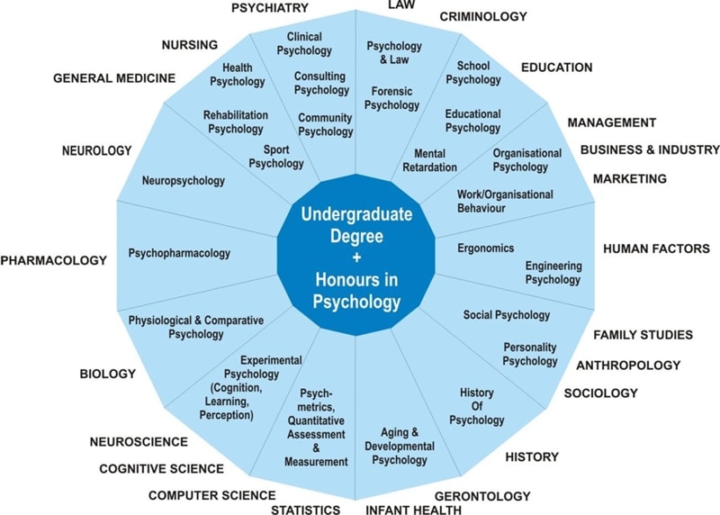 careers in psychology