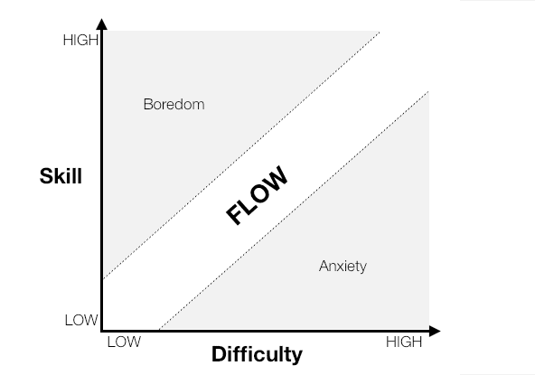 how to achieve flow