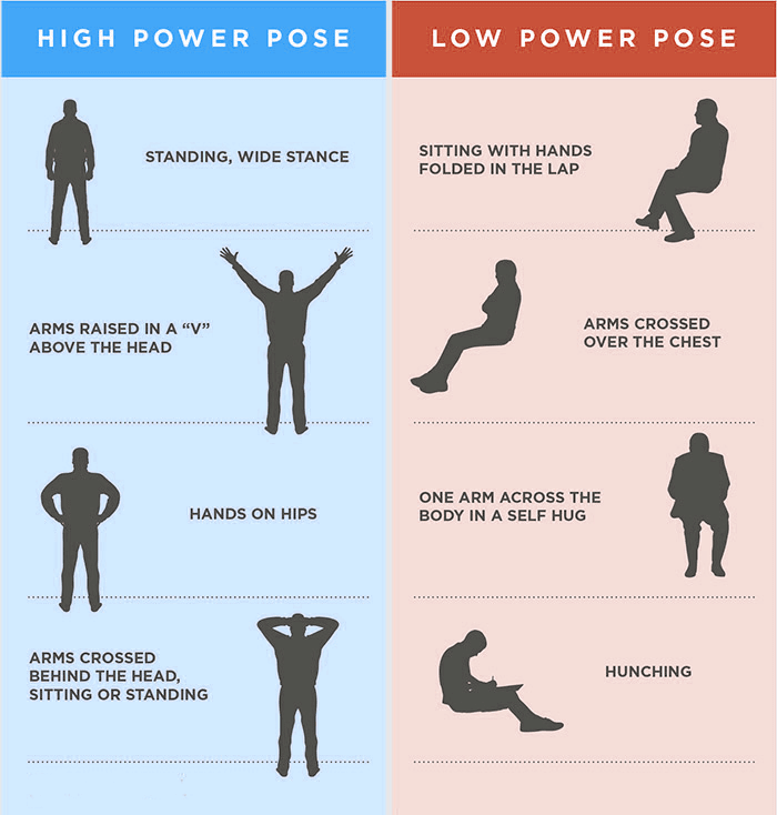 Power Pose Amy Cuddy