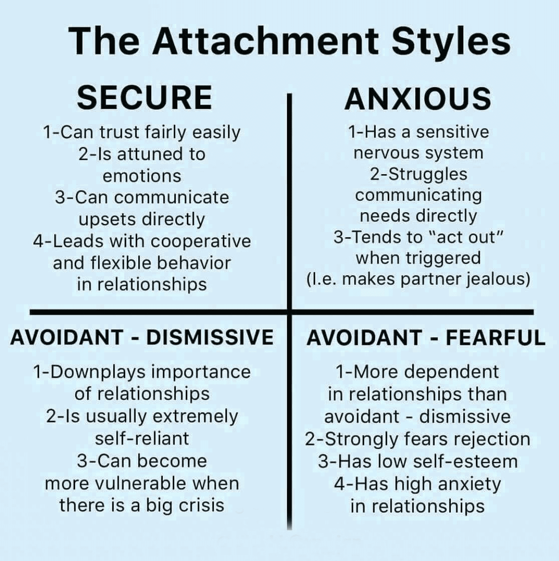 attachment styles Chart