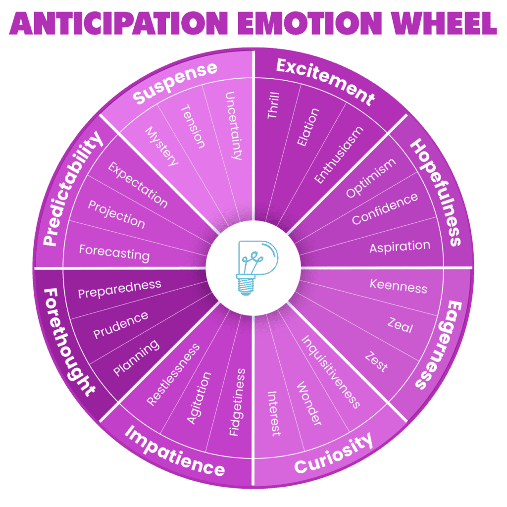 Anticipation Emotion Wheel