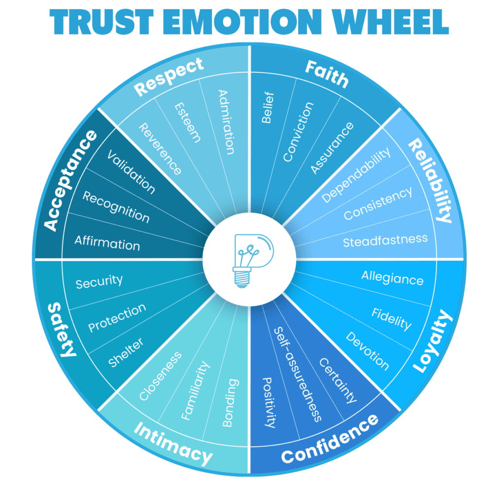 Trust Emotion Wheel