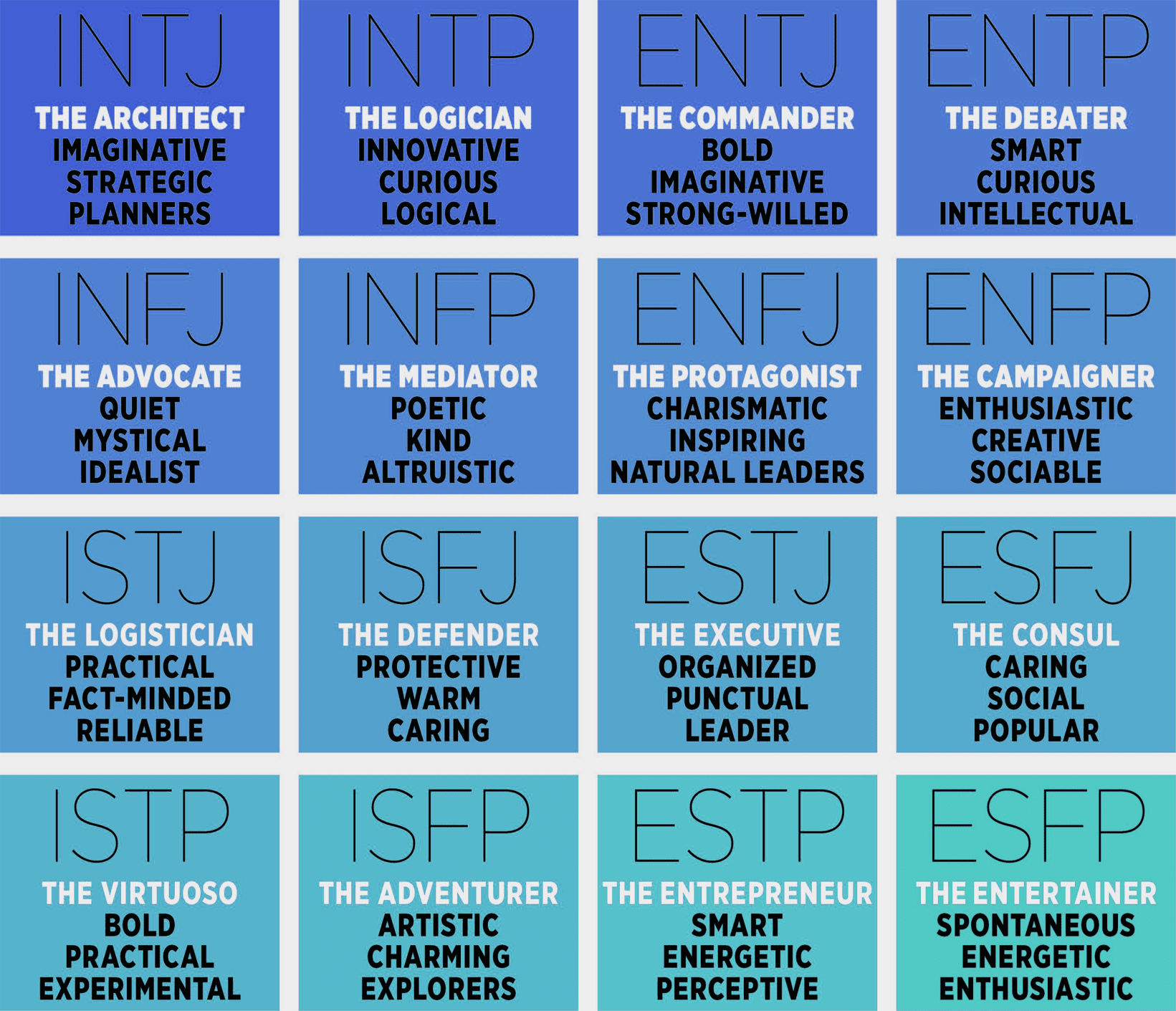 Myers & Briggs 16 Personality Types