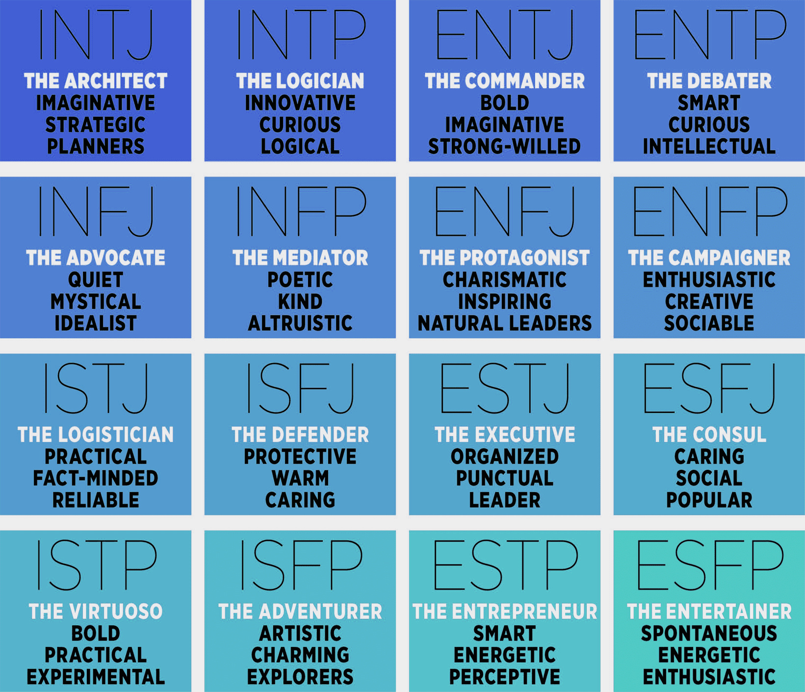 Myers Briggs Things - INTJ Personality