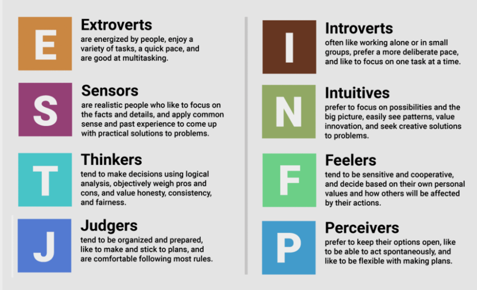 Can I Take The Myers Briggs Test Online For Free