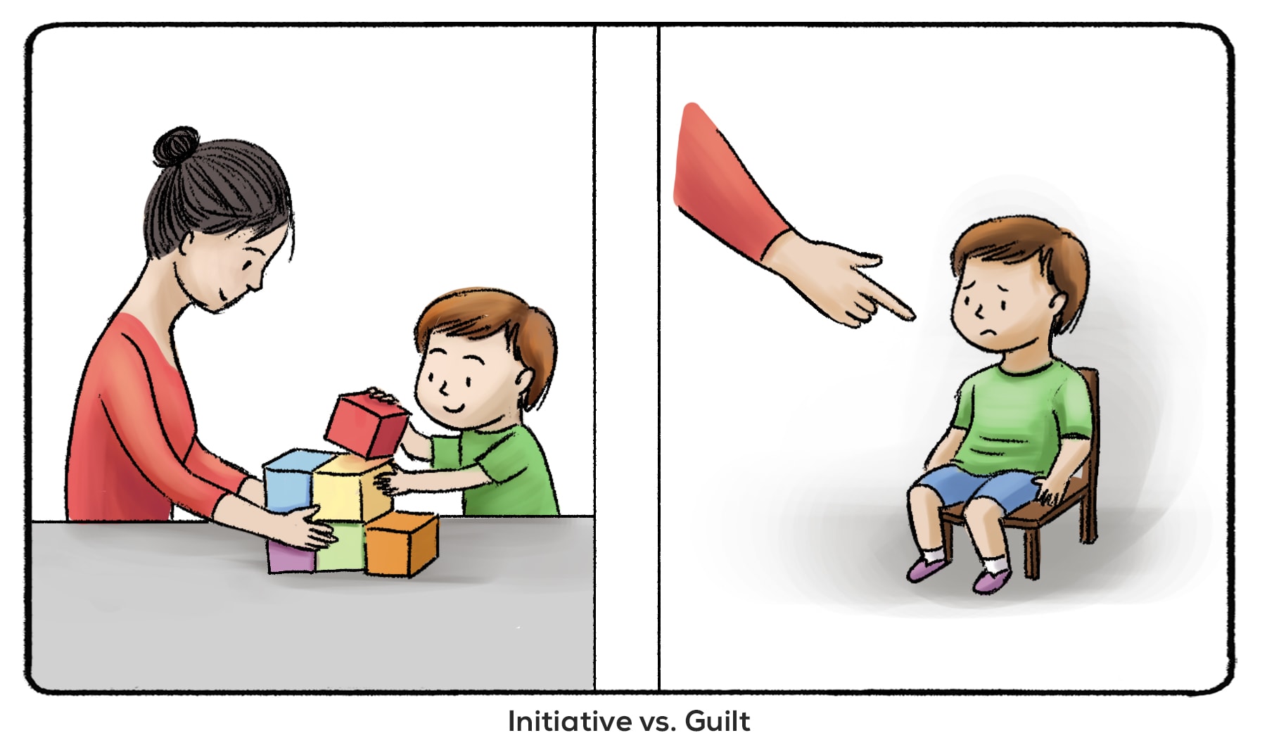 child learning initiative vs guilt