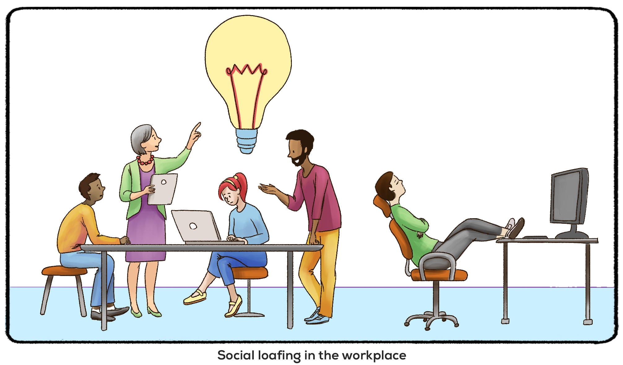 social loafing in the workplace