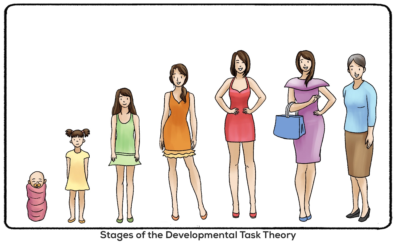 stages of Havighurst's Developmental Task Theory