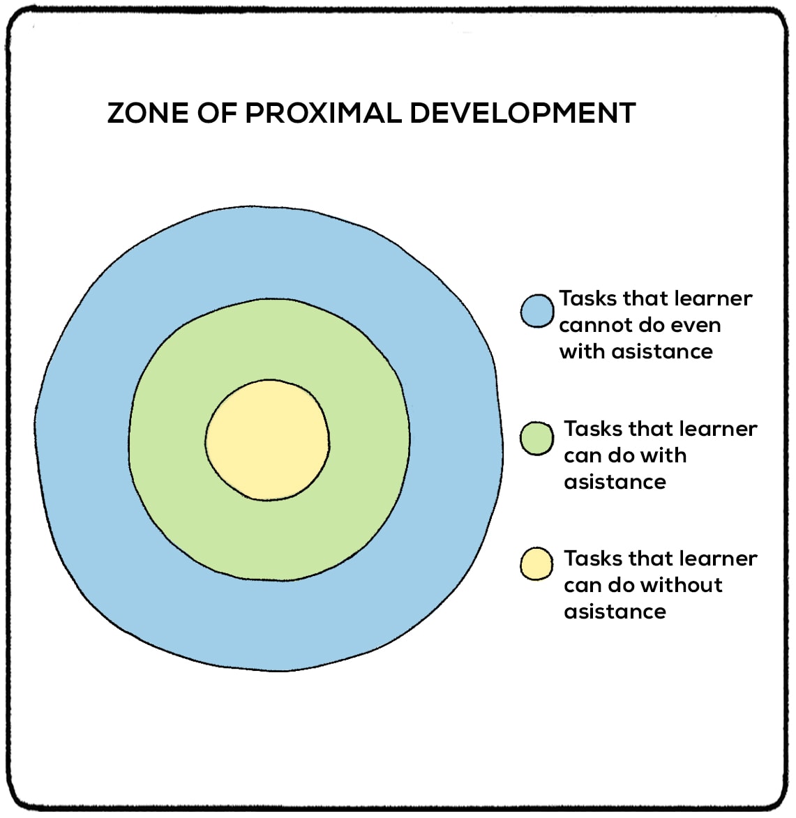 zone of proximal development sociocultural theory