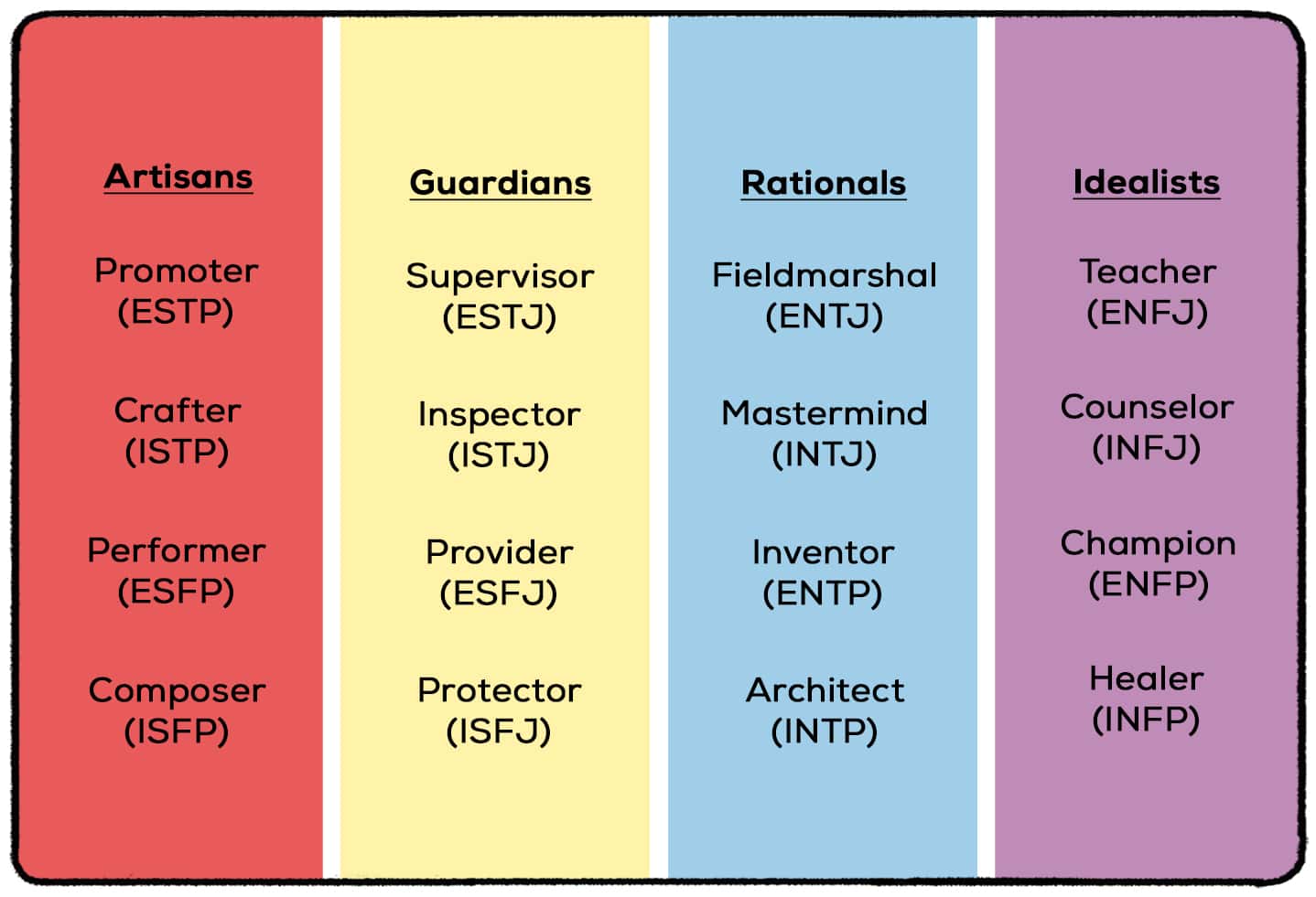 Ted Bundy Personality Mbti
