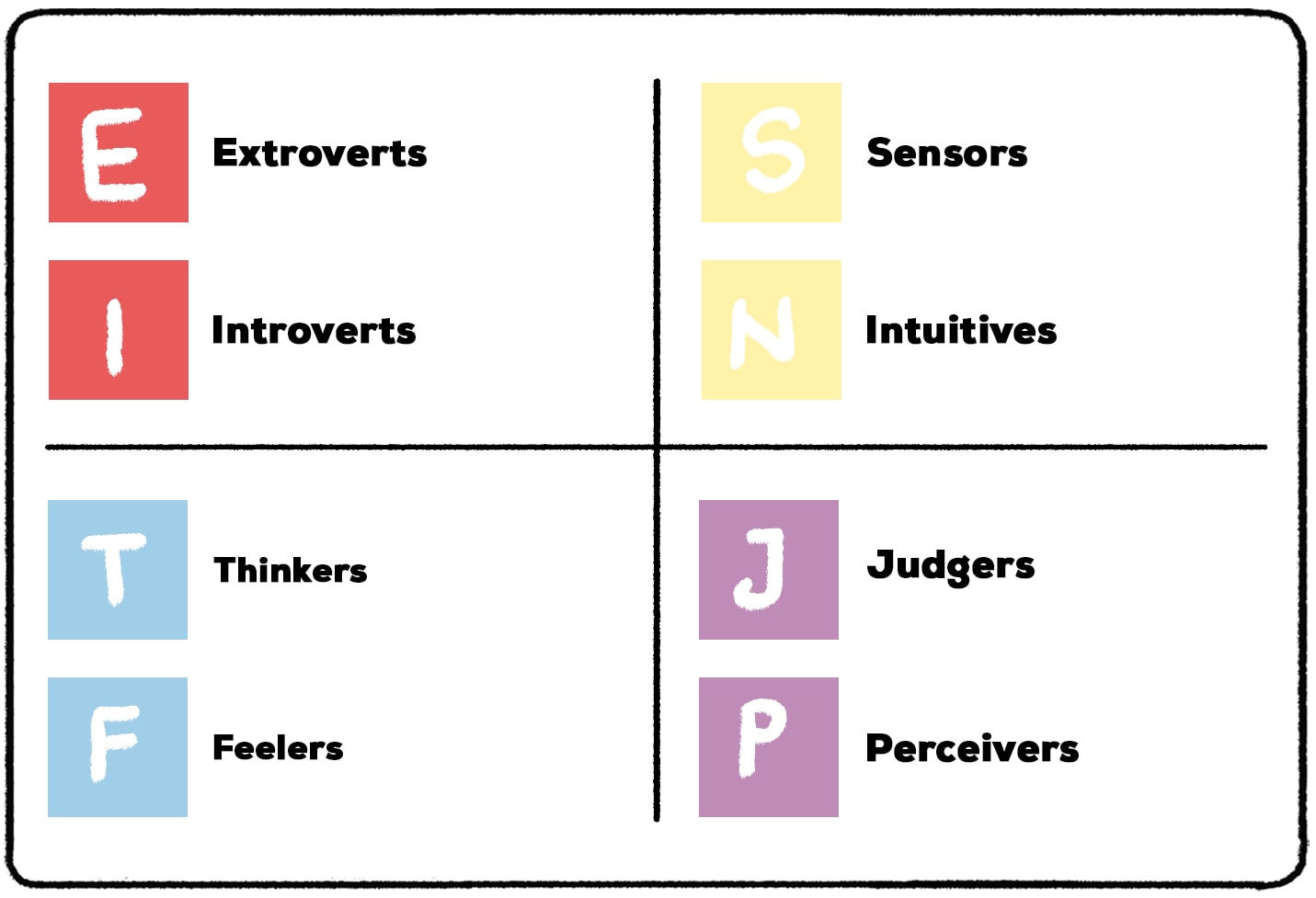 MBTI types 