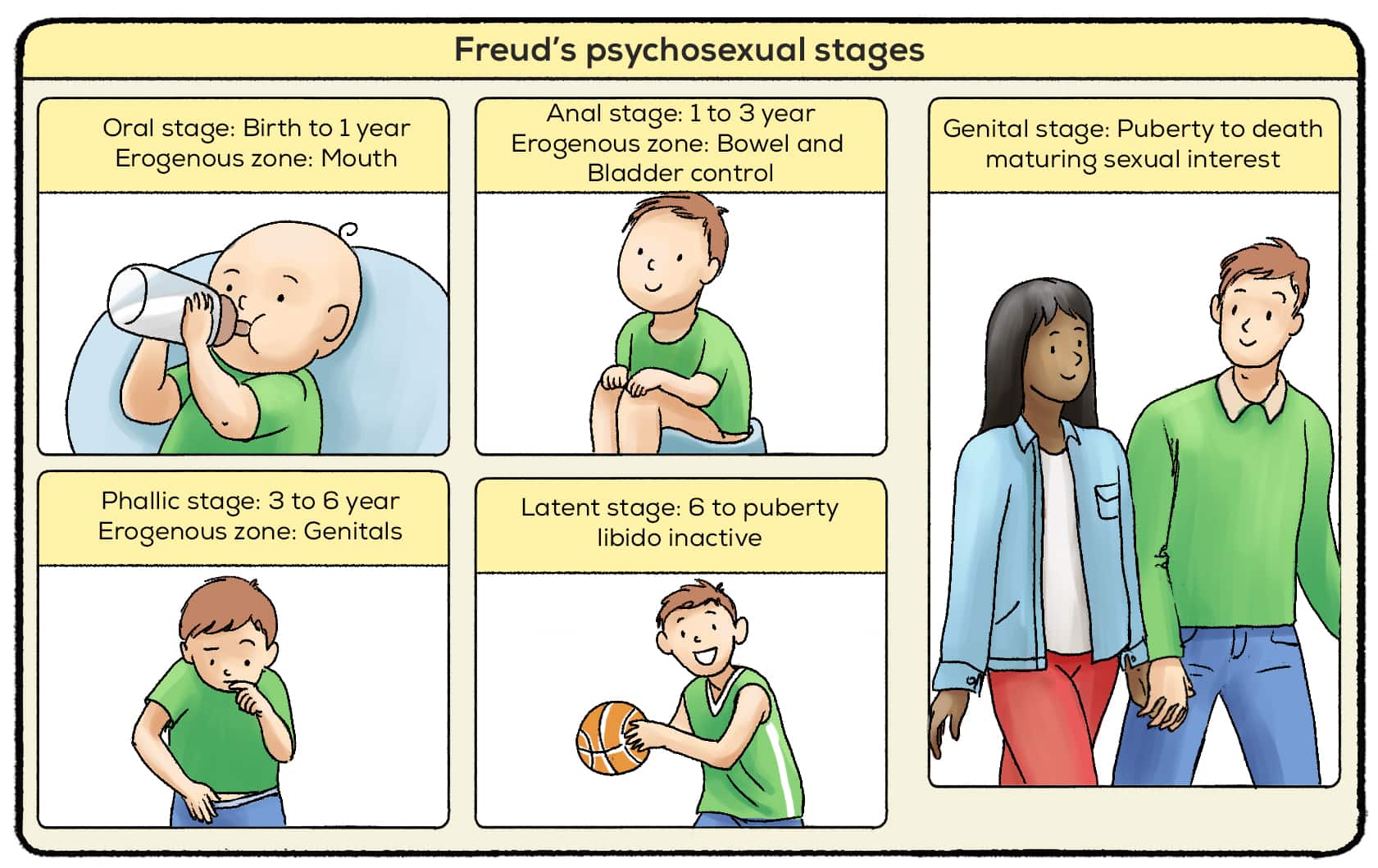 personality according to freud