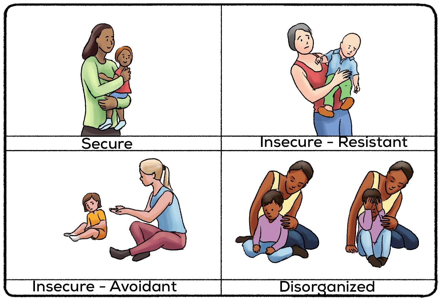 Trust vs Mistrust Psychosocial Stage 1 Examples Practical